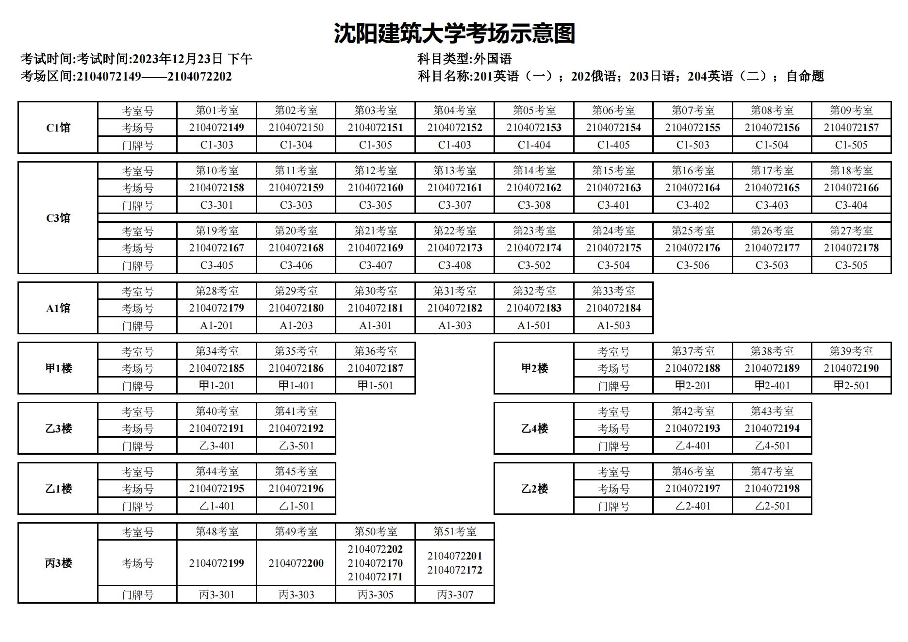 考研沈阳有哪些考点