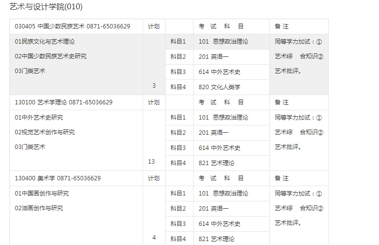 艺术类考研考哪些科目