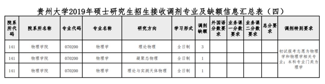 💡考研b区有哪些211大学？